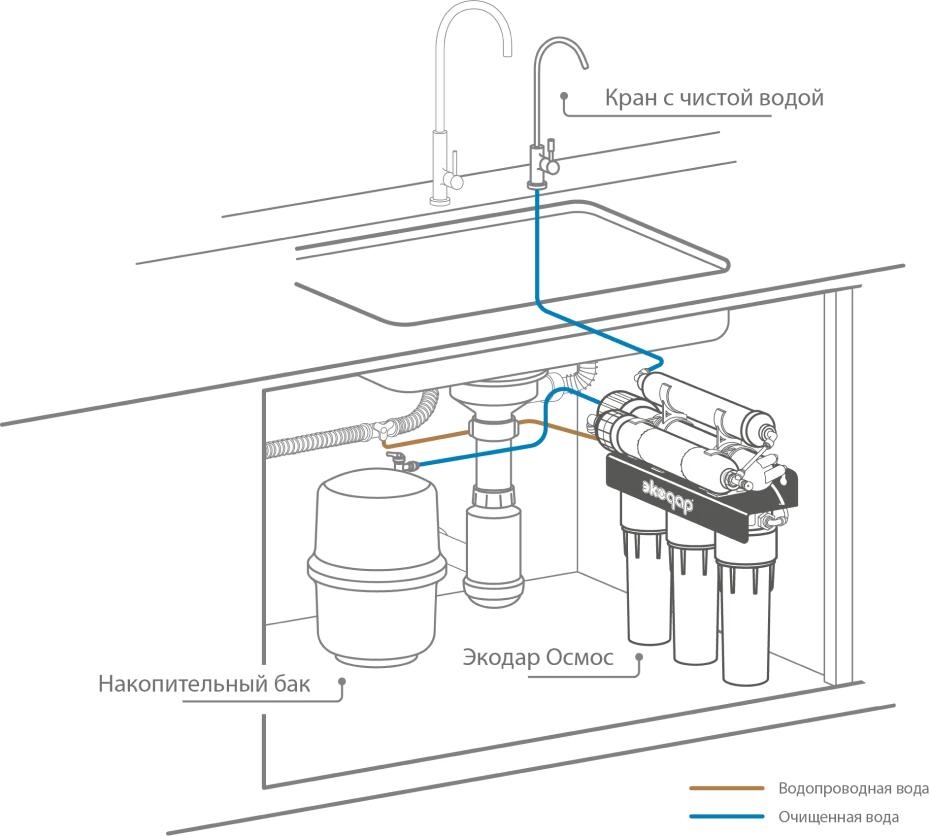 connections image 2